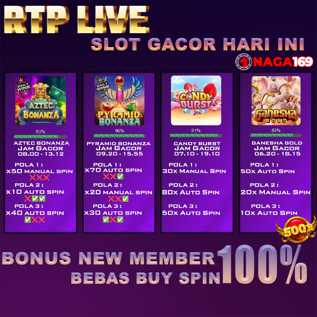 NAGA169 ! Situs RTP Slot Hari Ini Dengan Presentase Kemenangan Tertinggi