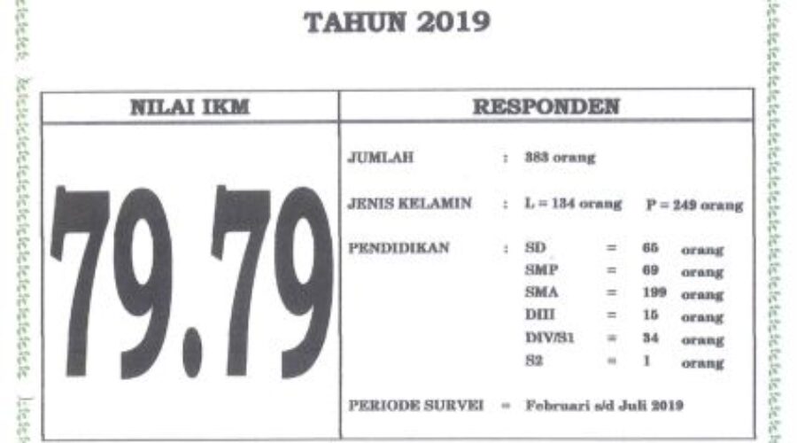 Indeks Kepuasan Masyarakat 2019