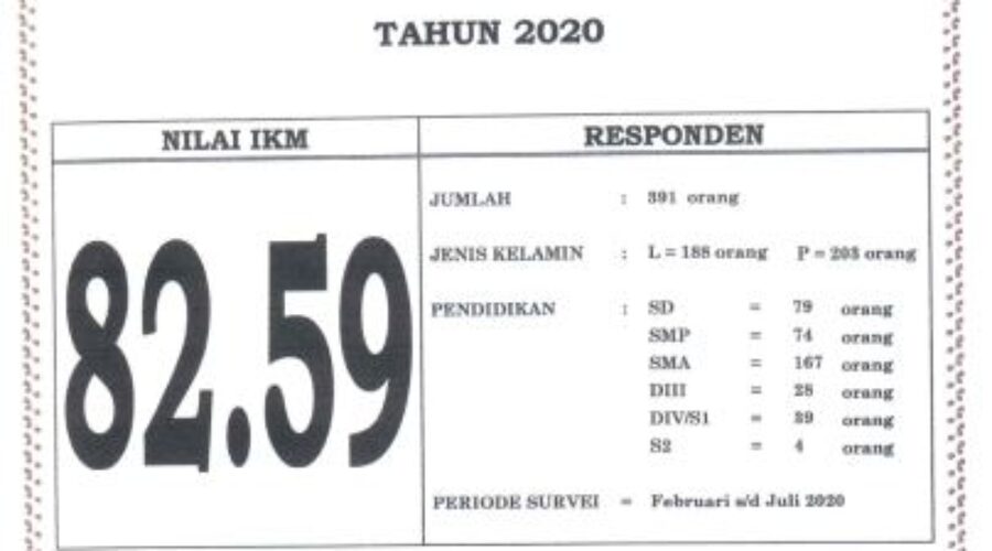 Indeks Kepuasa Masyarakat 2020