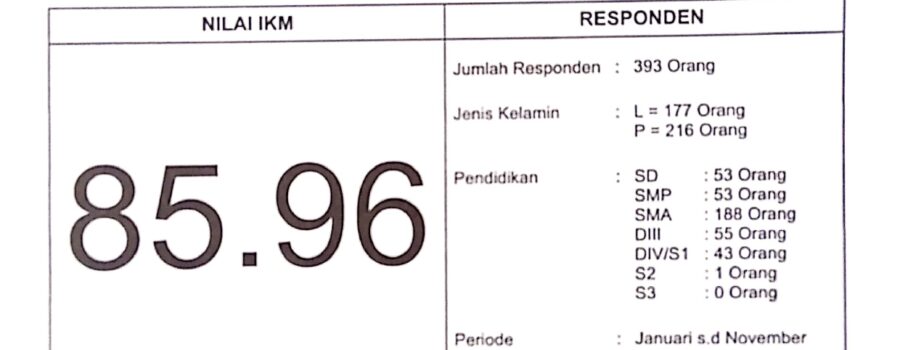 INDEKS KEPUASAN MASYARAKAT (IKM)  RSUD dr. H. Marsidi Judono Tahun 2022