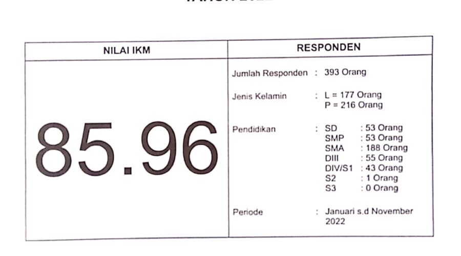 INDEKS KEPUASAN MASYARAKAT (IKM)  RSUD dr. H. Marsidi Judono Tahun 2022