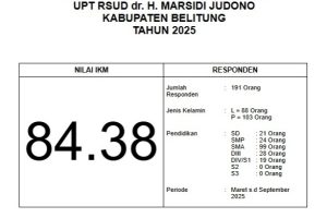 Indeks Kepuasan Masyarakat 2025