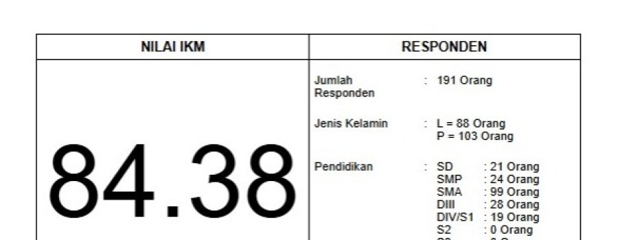 Indeks Kepuasan Masyarakat 2025